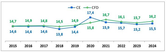 2 - EN Sec2024.JPG