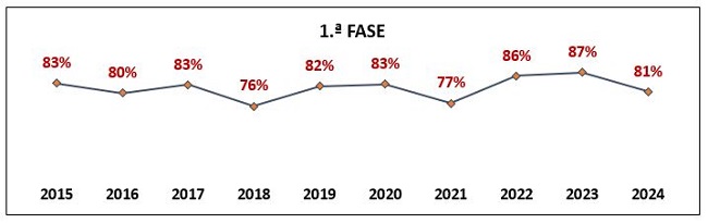 3 - Opcoes2024.JPG